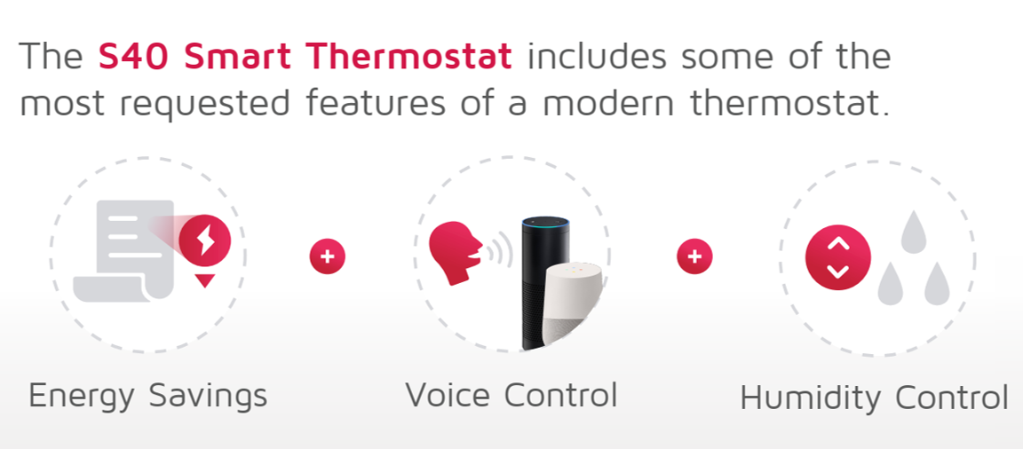 Smart thermostat and indoor air quality monitoring system